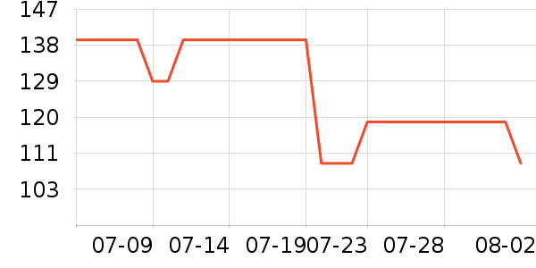 ����ñ��/Χ��/������װ��ʷ�۸�