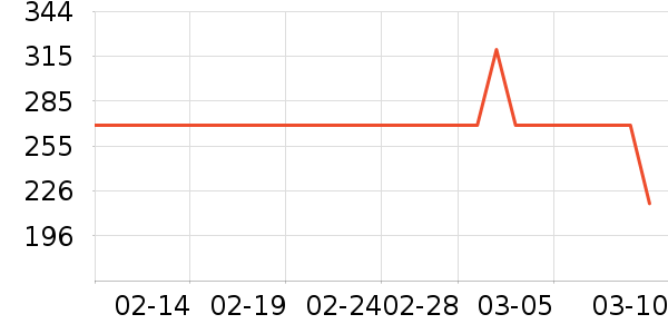 ���ϴ�˹�˶�������ʷ�۸�