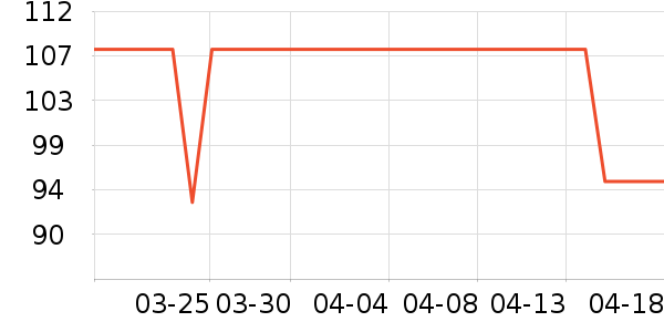 ������ʷ�۸�