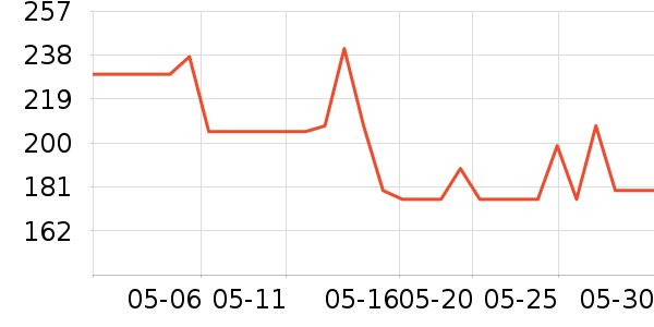 leqiyuanO2O��Ŀ��ʷ�۸�