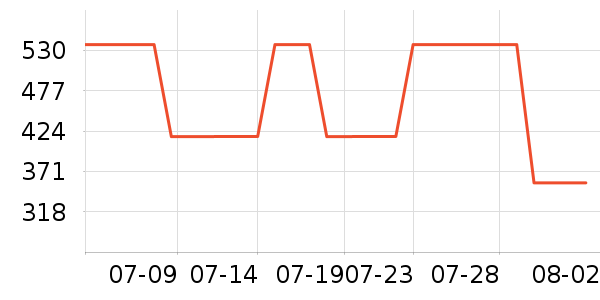 �����˶�T��/POLO����ʷ�۸�