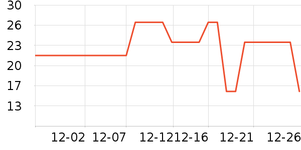 �ֻ�������ʷ�۸�