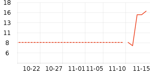 ���Ƿ�����Ʒ��ʷ�۸�