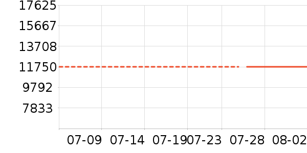 ������ˮ����ʷ�۸�