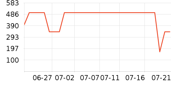 ���ƻƾ�/��������ʷ�۸�