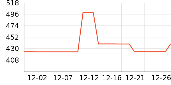 COCO BELLAȹ����ʷ�۸�