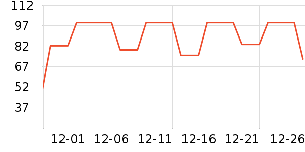 ȸ������/������ʷ�۸�