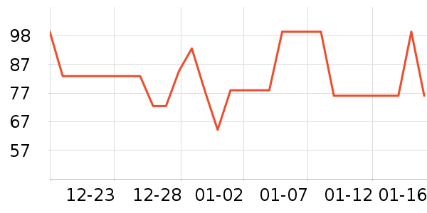 ȸ������/������ʷ�۸�