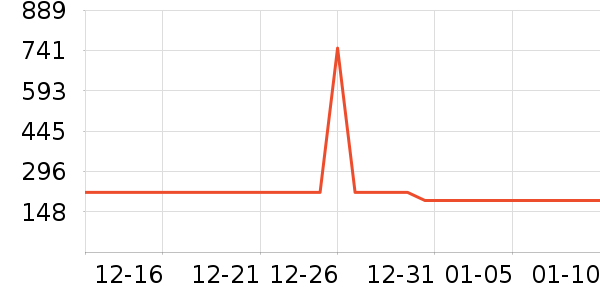 ����;����ʷ�۸�