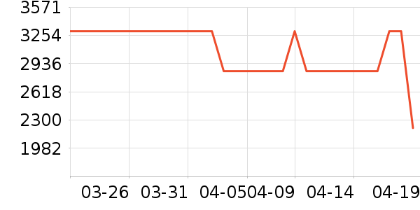 ����ƽ�������ʷ�۸�