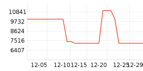 ����ʼǱ�������ʷ�۸�