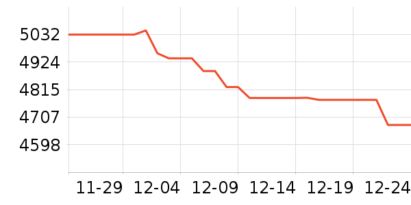 ƻ���ֻ���ʷ�۸�