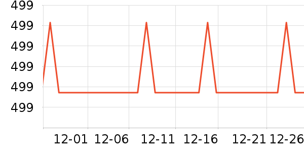 ���ջ����װ��ʷ�۸�
