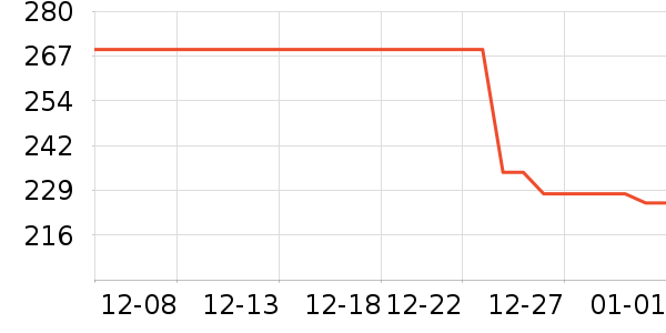 ���ϴ�˹�˶�����ʷ�۸�