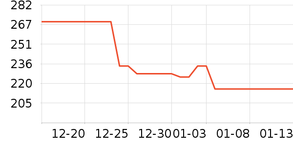 ���ϴ�˹�˶�����ʷ�۸�