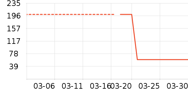 ˯��/�Ҿӷ���װ��ʷ�۸�