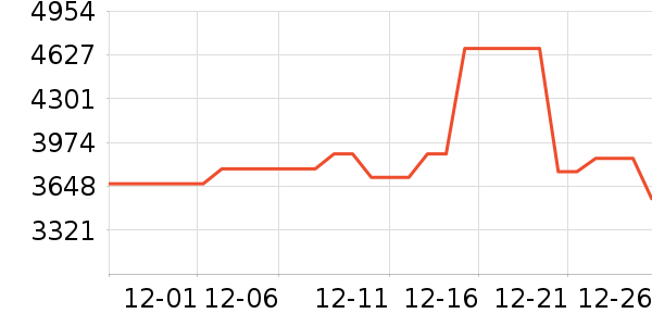 TCL�յ���ʷ�۸�