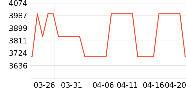 TCL�յ���ʷ�۸�