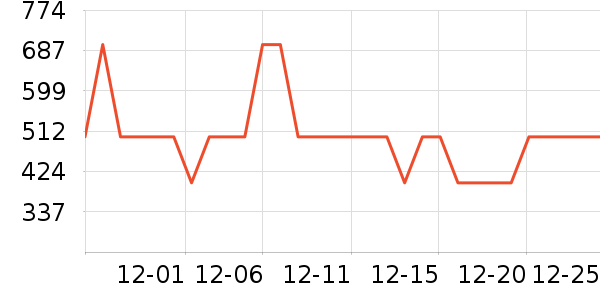 �����緹����ʷ�۸�