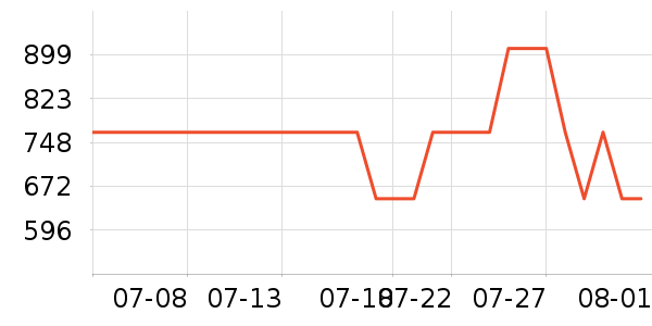 CIGALONG��ʯ����/����/������ʷ�۸�