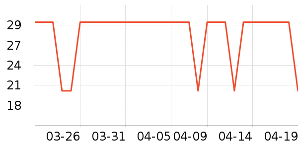 ��Ԫ�ø�����ʷ�۸�