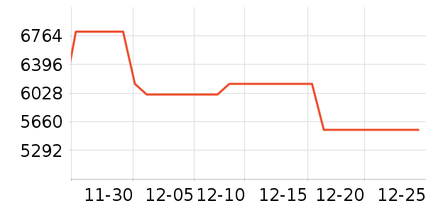 ������ʷ�۸�