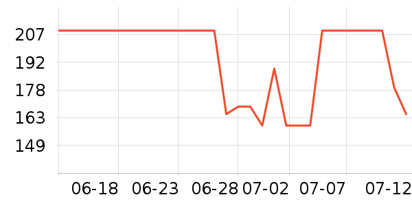 ���ϴ�˹�˶�������ʷ�۸�