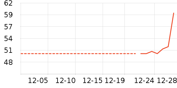 ���/������ʷ�۸�