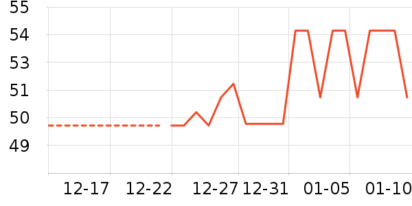 ���/������ʷ�۸�