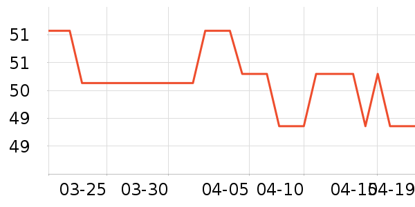 ��������̸��/������ʷ�۸�