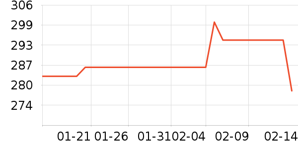 ��Ʒ���� ��ʷ�۸�