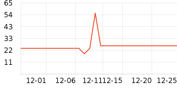 ���س���Ҿ���Ʒ��ʷ�۸�