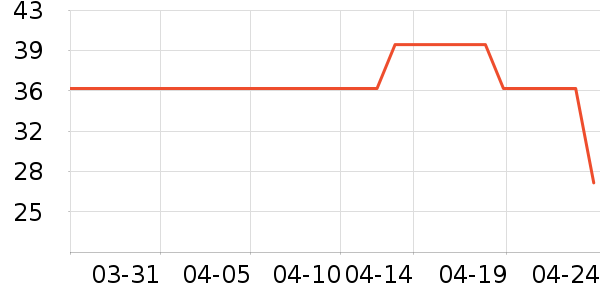 �Ͷ�������/˿����ʷ�۸�