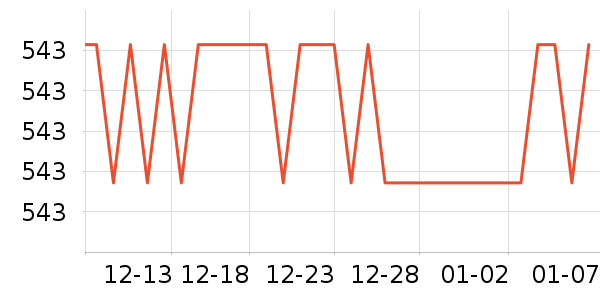 VERO MODAȹ����ʷ�۸�