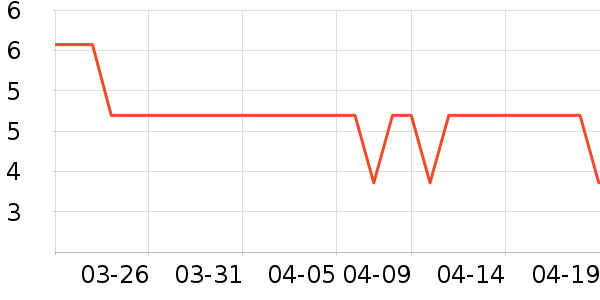 �Ϻ͸�����ʷ�۸�