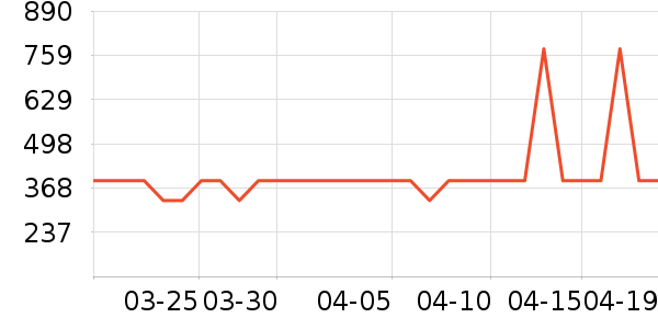 ˮ�Ǵ�Ʒ���� ��ʷ�۸�