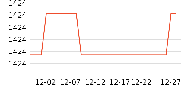 ���ĵ緹����ʷ�۸�