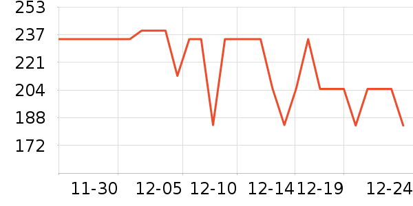 NatureHike��ɽ����ʷ�۸�