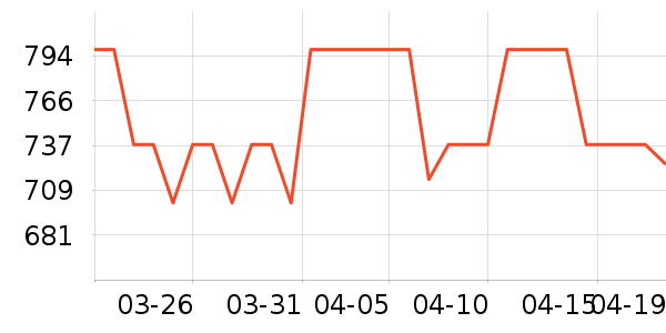 ����������/������/��ҩ����ʷ�۸�