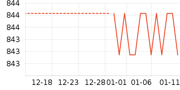 Ůʽ��������ʷ�۸�