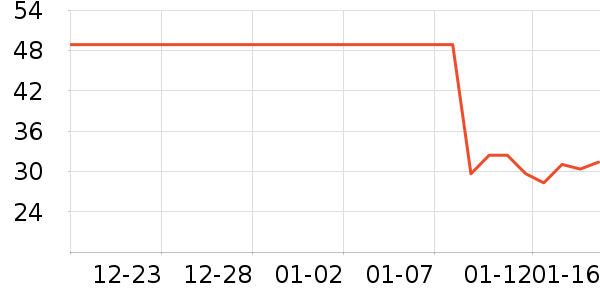 ά���ֽ��ʷ�۸�