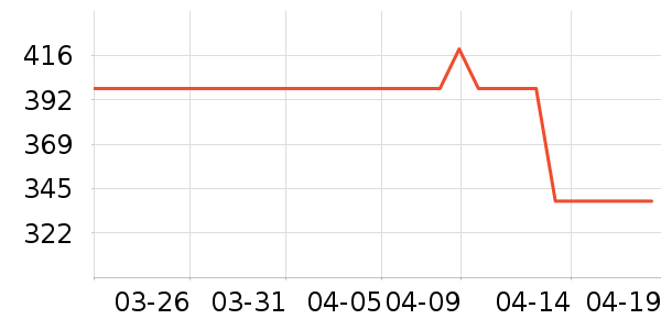 ˮ�Ǳ�����ʷ�۸�