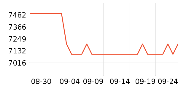 ��Ϊ�ֻ���ʷ�۸�