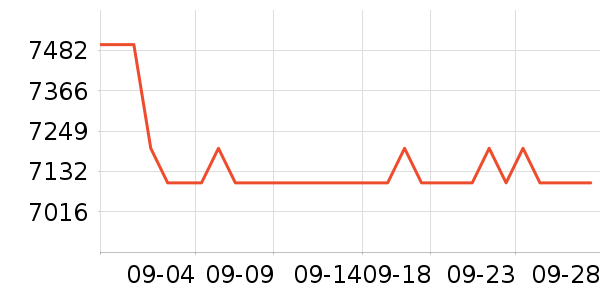 ��Ϊ�ֻ���ʷ�۸�