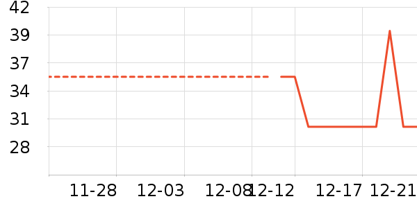 ��������ʷ�۸�