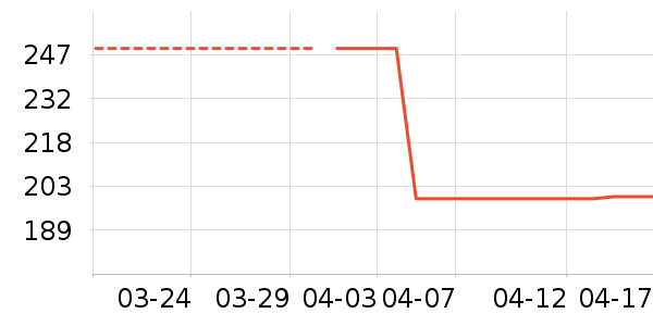 ��ϣ�ͻ����װ��ʷ�۸�