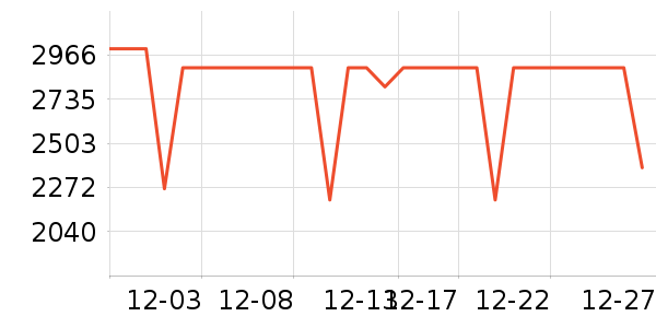 ��ҫƽ�������ʷ�۸�