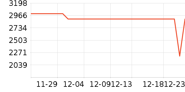 ��ҫƽ�������ʷ�۸�