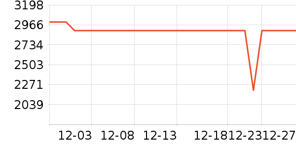 ��ҫƽ�������ʷ�۸�