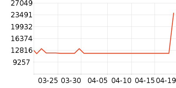 ������ʷ�۸�